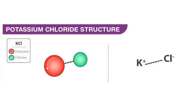 ساختار مولکولی کلرید پتاسیم